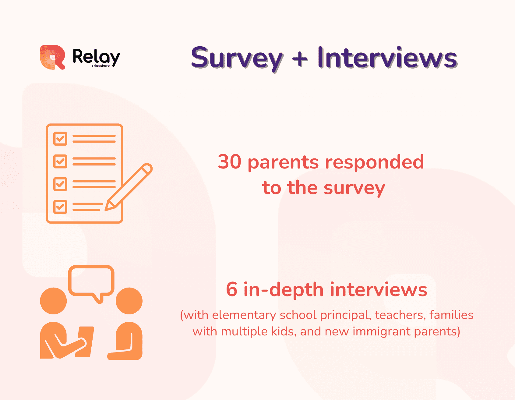 Relay User Research Data