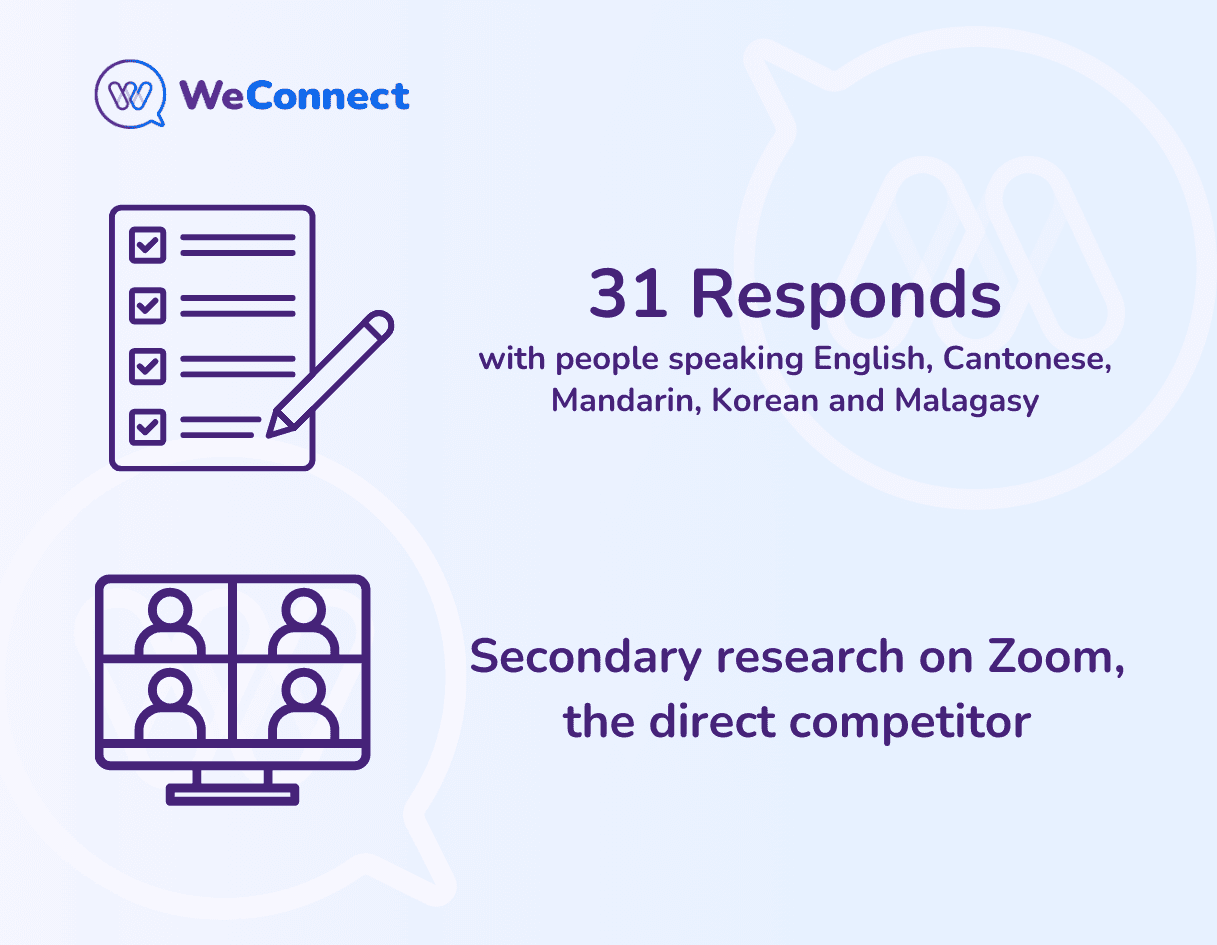 WeConnect User Research